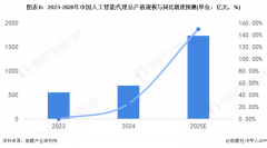 <b>中国正在专利数量上占领显著优</b>