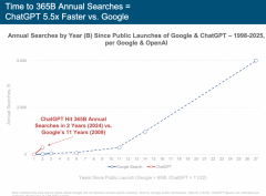 有约26亿人未接入互联网