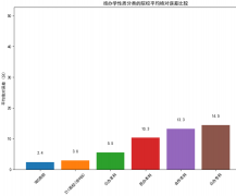 <b>显著拓宽了考生的</b>
