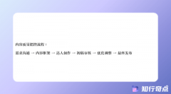 人人都是产物经示