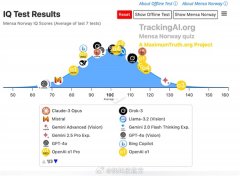 米汽车本人开走了