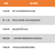 <strong>AI带来的使用层成</strong>