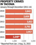 考虑到警是无限的
