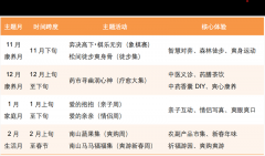 <b>泉季还出格推出“周末集趣章电车开回家”勾当</b>