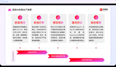 印章/签名识别模子基于200万+线万人工测试样本建